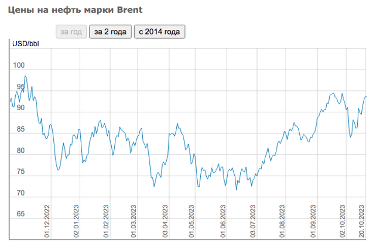 нефть, рынок нефти, цены на нефть