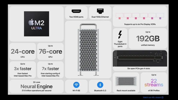 процессор M2 Ultra, Apple