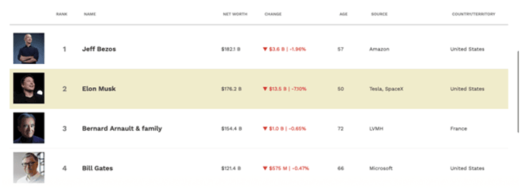 Илон Маск, миллиардер, богатый