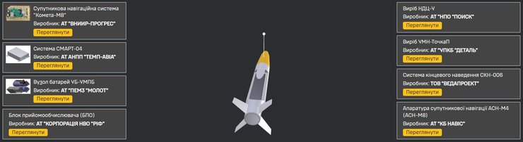 Какие компании причастны к УПБП ВС РФ