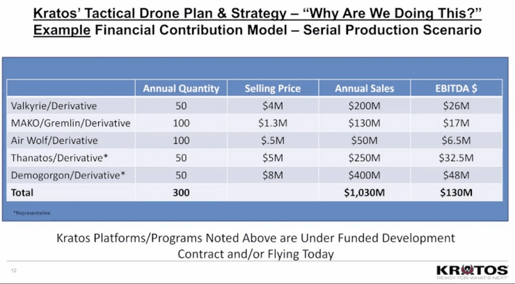американські бпла