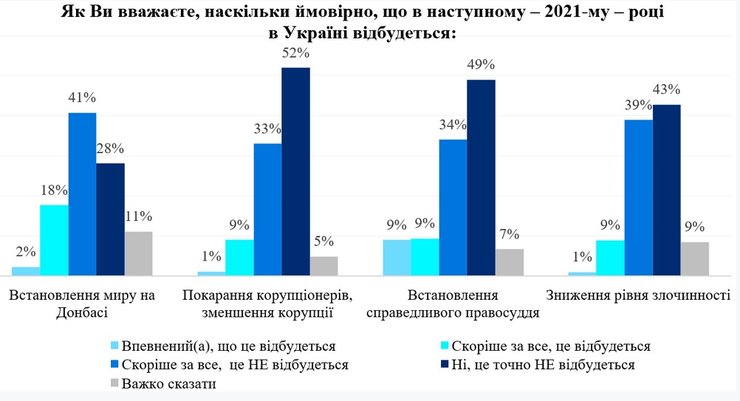 Соцопрос, опрос, исследование, статистика, опрошенные, данные, процент
