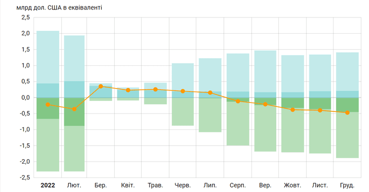 Покупка валюты, продажа валюты, покупка и продажа валюты 2022