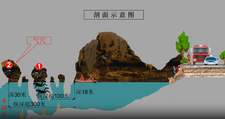 Воздушные карманы