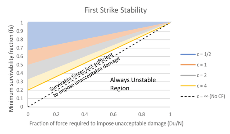 китайские возможности, ядерное оружие