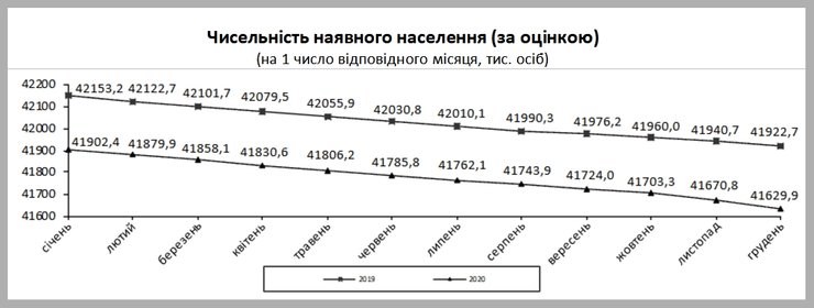 демография, прирост, смертность, убыль, население, вымирание