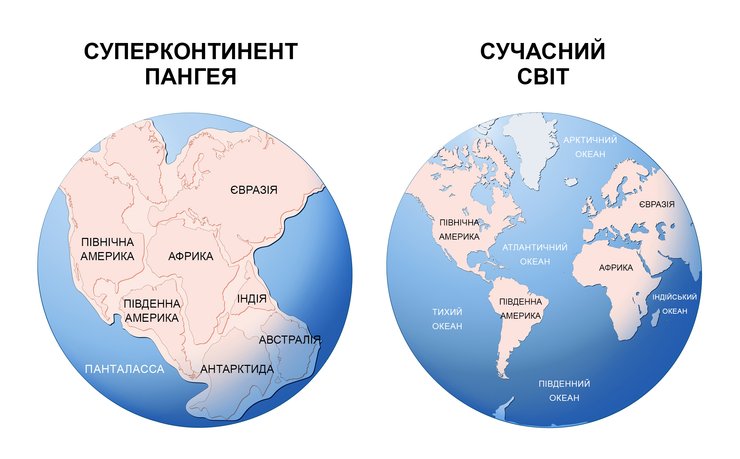 суперконтинент, пангея, земля, будова землі, земна кора, рух земної кори, ядро ​​землі, тектонічні плити, зсув тектонічних плит, рух тектонічних плит