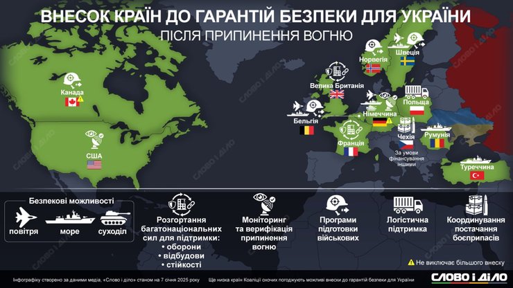 Инфографика с гарантиями безопасности Украины по итогам Парижа 6-7 января 2026 года, Слово и Дело