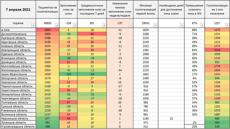 госпитализация, коронавирус, регионы, статистика, 7 апреля