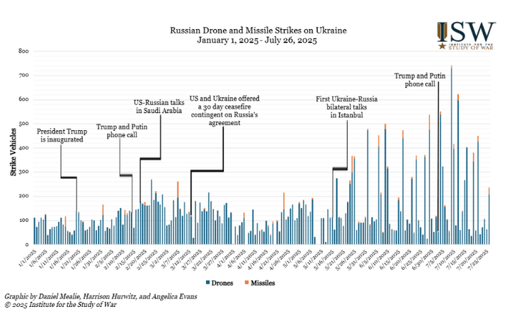 інфографіка атаки
