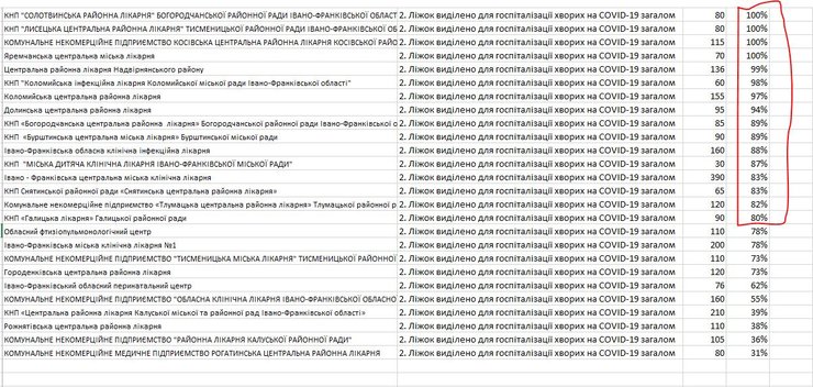 Ивано-франковск, больницы, COVID, койкоместа, заполняемость,