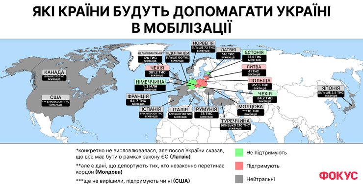 Большинство стран предпочли сохранять нейтралитет в этом вопросе