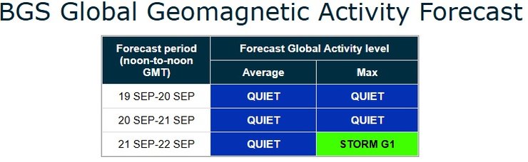 магнітна буря