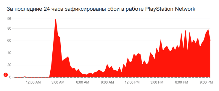 збій playstation, playstation