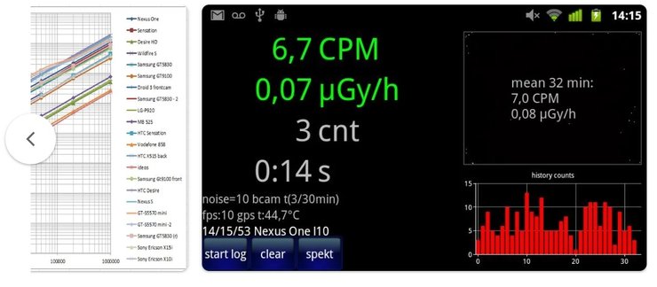 Radioactivity Counter, приложение
