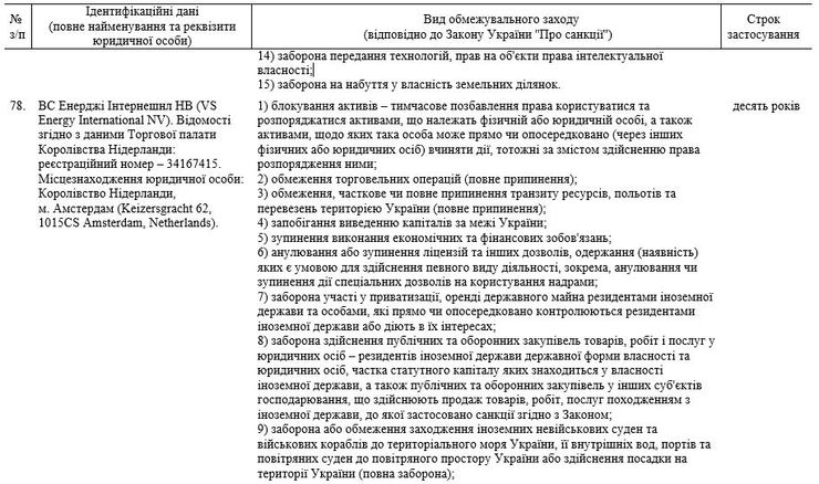 VS Energy International NV, санкції