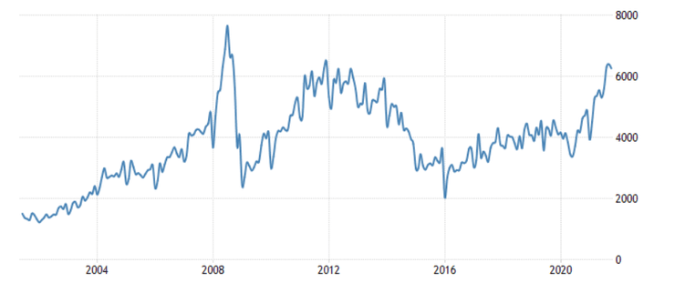 Экспорт товаров и услуг из Украины (помесячно, в тыс. долларов)