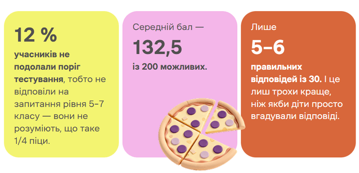 Результаты НМТ-2025 по математике
