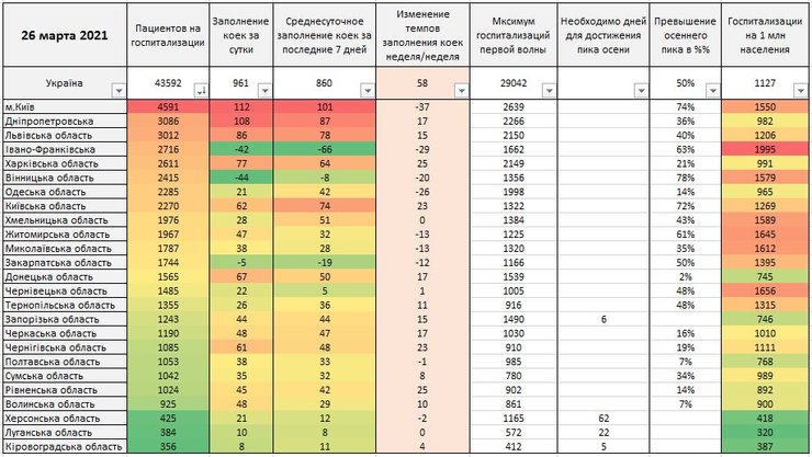 Статистика госпитализаций с COVID
