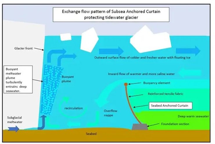 антарктида штора