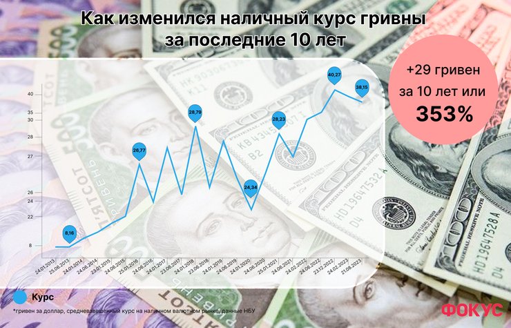 гривна, курс гривны, гривна обмен валют, официальный курс НБУ, Национальная валюта Украины