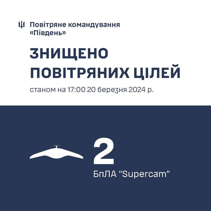 БПЛА, Supercam, інфографіка
