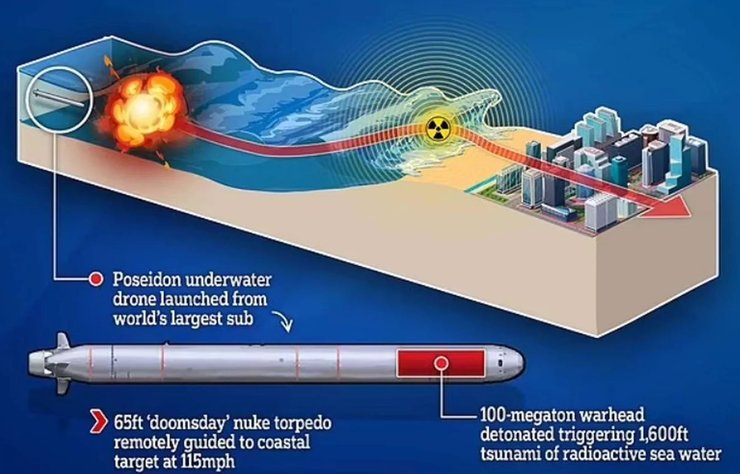 Посейдон ядерна торпеда