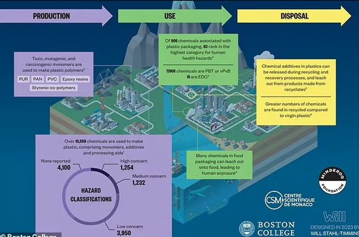 пластик переработка