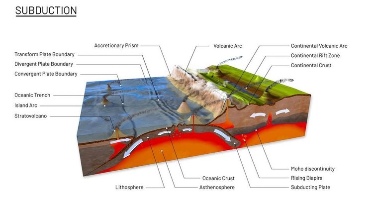 океан формирование