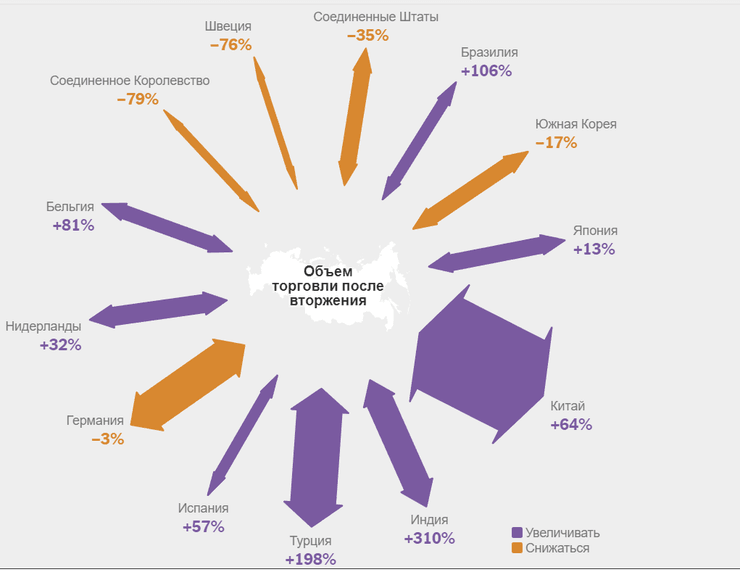 Кто покупает российскую нефть, санкции против России, международные санкции