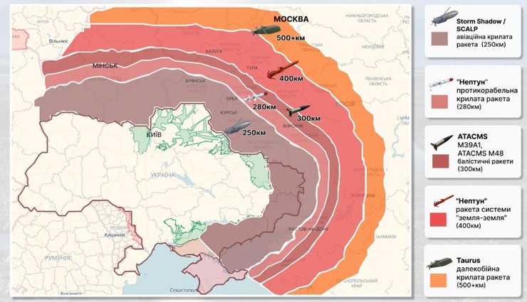 Радіус західних далекобійних ракет