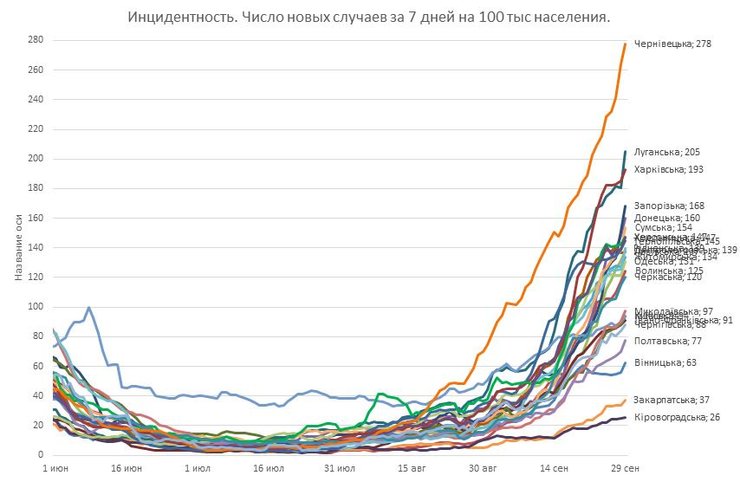 коронавірус, нові випадки, тиждень,