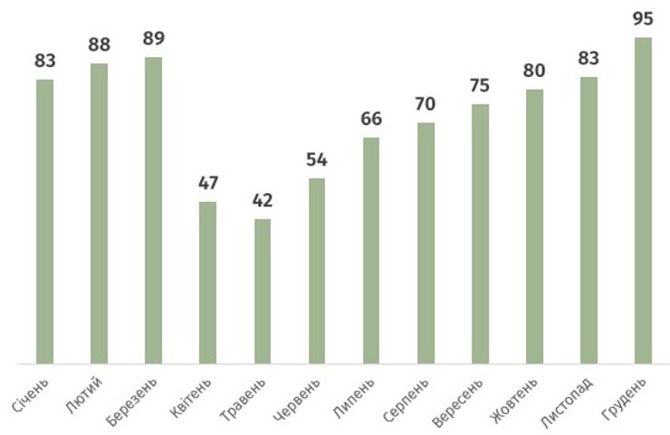 Соотношение числа вакансий в 2020-м и 2019-м годах