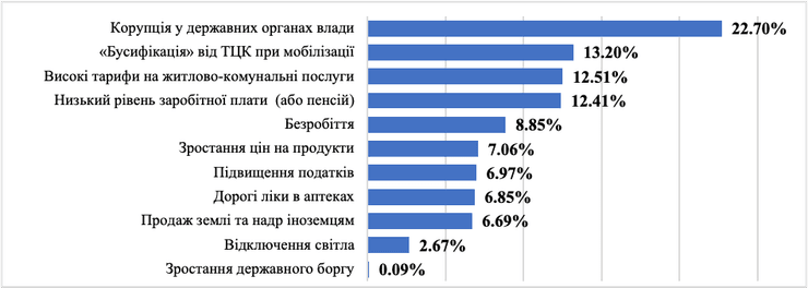 опрос, опрос украинцев, опрос Украина, опрос Украина