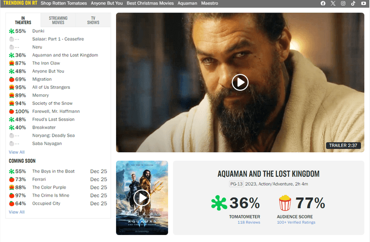 Rotten Tomatoes, рейтинг