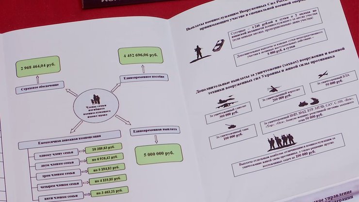 российские военные, выплаты, украинская техника