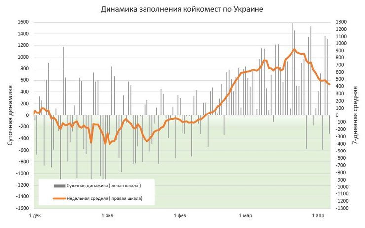 госпитализации, коронавирус, ковид, корона, статистика, койки, койкоместа