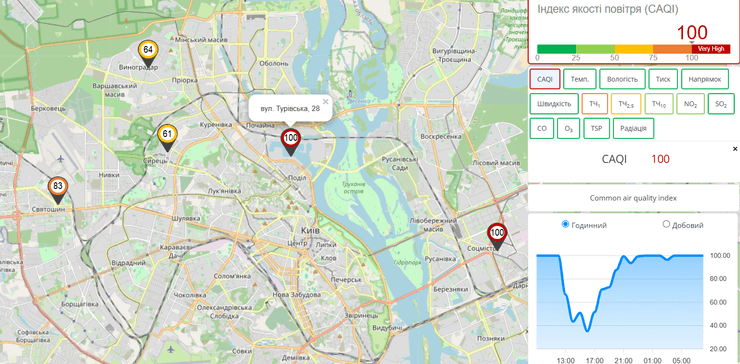 загрязнение воздуха 25 февраля