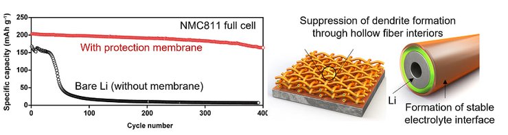 Акумулятор, батарея, фото