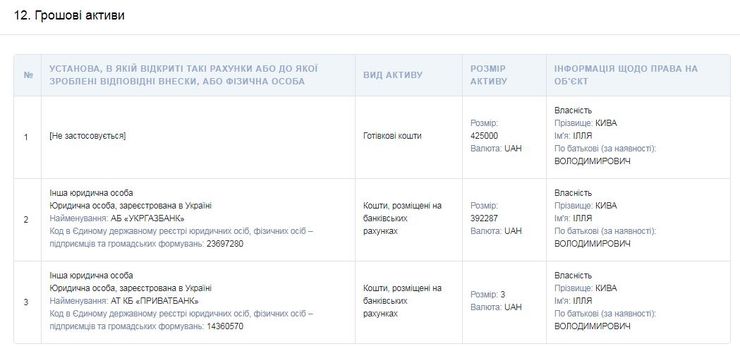 Илья Кива не задекларировал золотые слитки и миллионы наличными