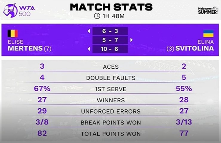 Теннис, Мельбурн, Полуфинал, Элина Свитолина, Элиза Мертенс