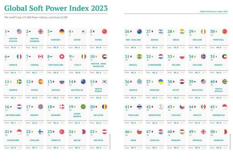 Рейтинг Мягкой силы, картинка