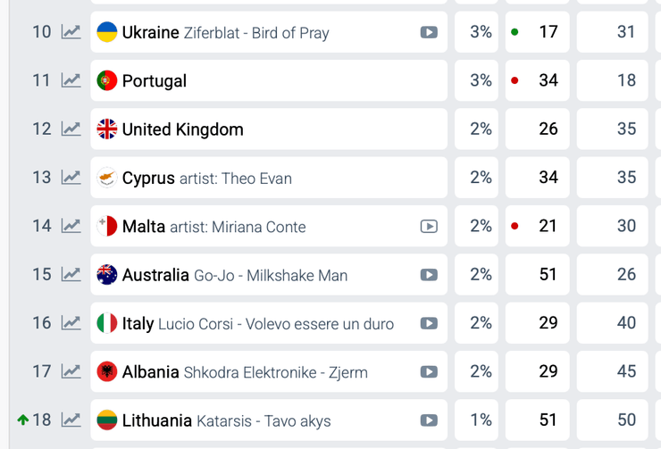 букмекери євробачення 2025 мальта