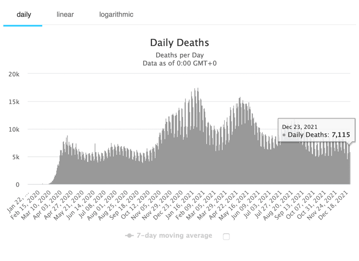 смертність від коронавірусу, статистика коронавірусу, четверта хвиля коронавірусу, Омікрон, коли закінчиться пандемія