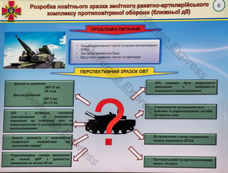 Предварительные требования к ПВО