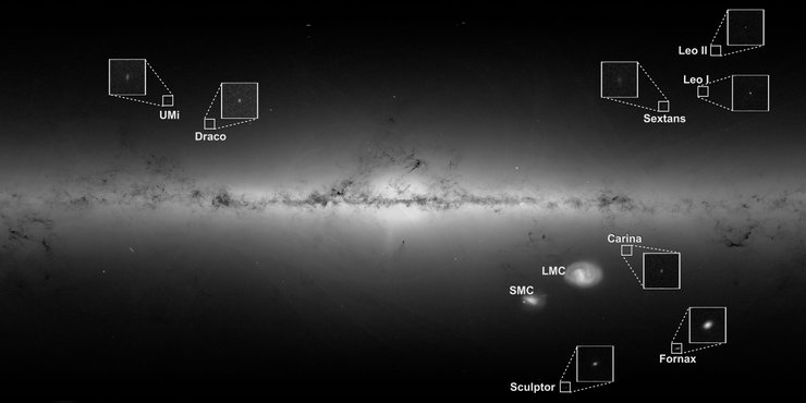 карликові галактики, Чумацький Шлях