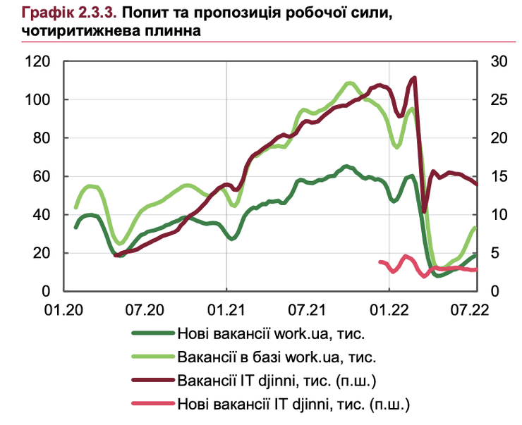 Спрос и предложение рабочей силы, рынок труда, спрос и предложение, рынок труда Украина,