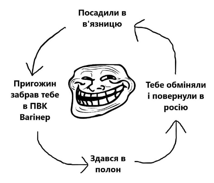 Часткова мобілізація фотожаба Росія меми гумор указ Путін Україна Вагнер