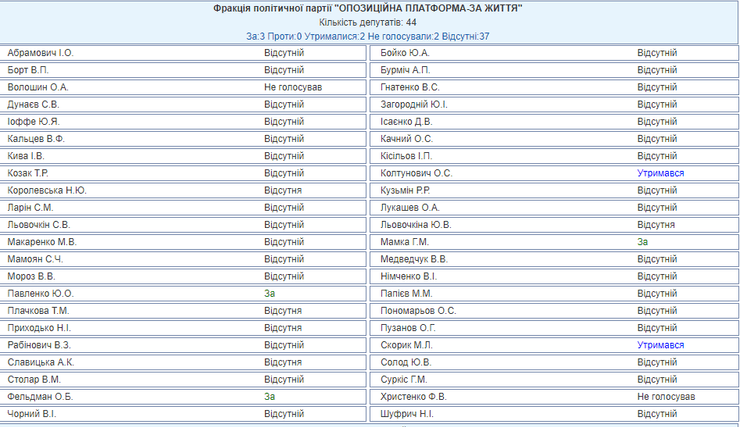 голосование, Заявление Рады