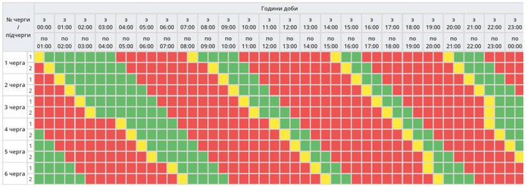 графики полтава область 19 января